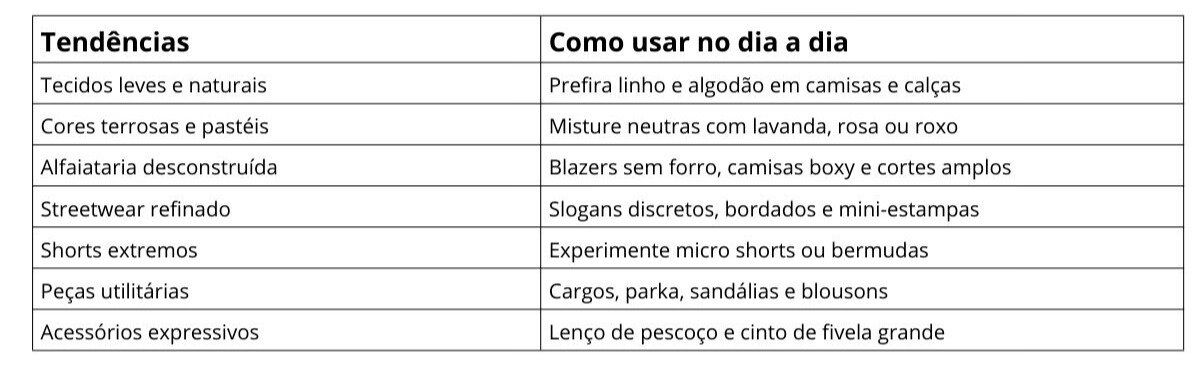 tabela moda masculina primavera verao