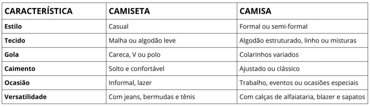 tabela de caracteristicas camiseta e camisa